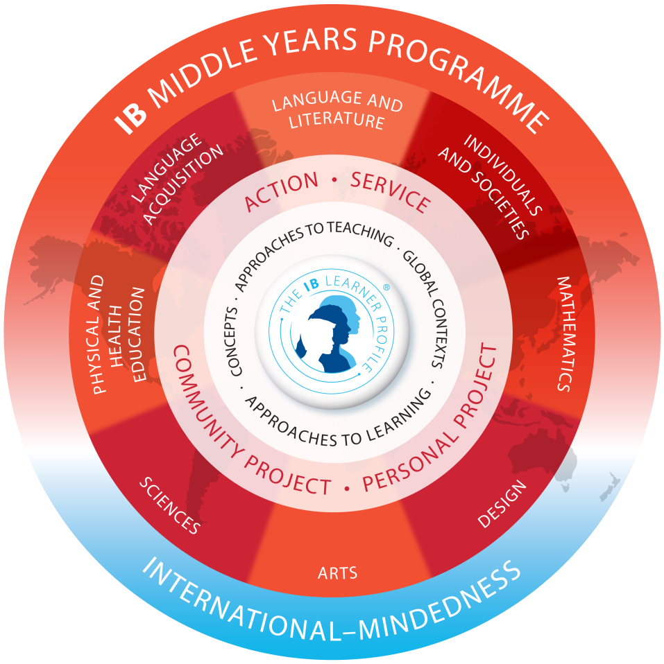 International Baccalaureate Middle Years Programme diagram