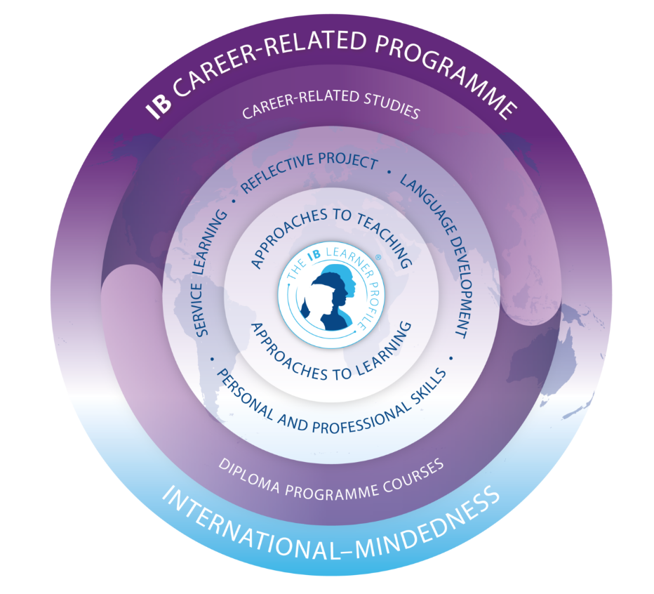 IBCP wheel